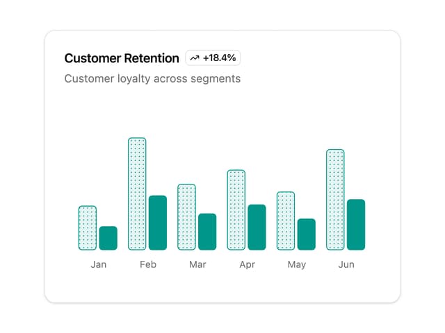 Dotted Pattern Bar Chart — Chart component for React & Tailwind by Sean Hello