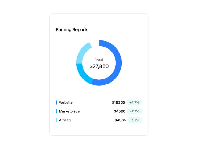 Earnings Donut Chart — Chart component for React & Tailwind by ShadcnSpace