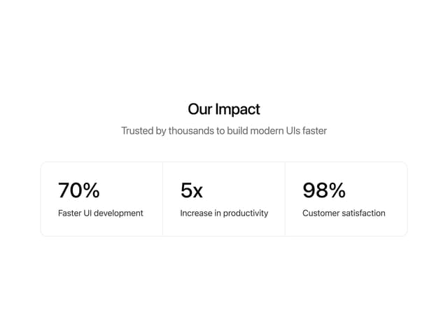Stats Grid — Stat component for React & Tailwind by shadcnui-blocks