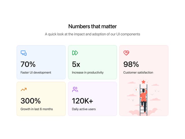 Numbers Stats Grid — Illustration component for React & Tailwind by shadcnui-blocks