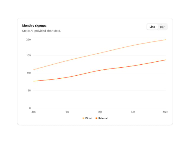Charts — Chart component for React & Tailwind by Ahmed Shobky
