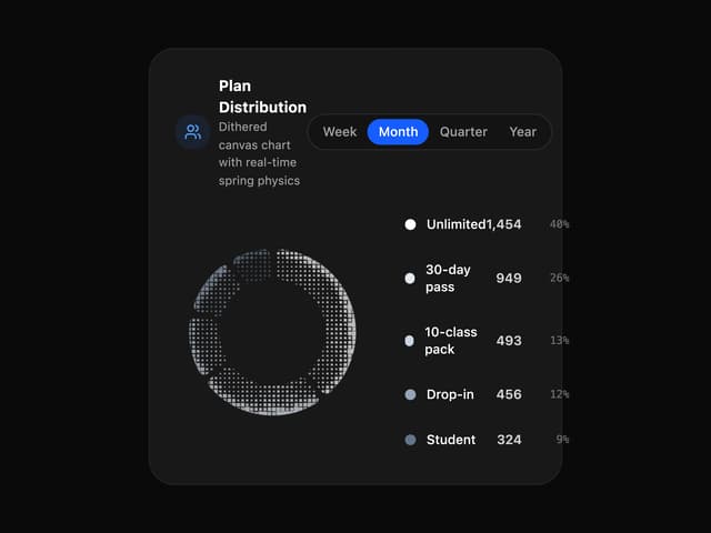 Dither Donut Chart — Chart component for React & Tailwind by Subhan Uddin