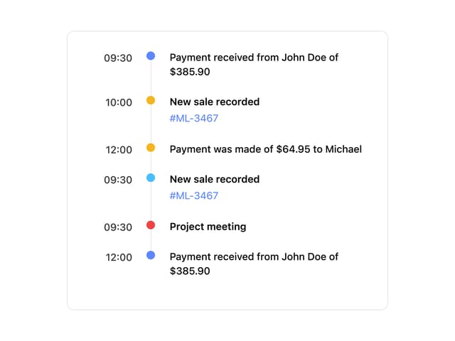 Action Tracking Timeline