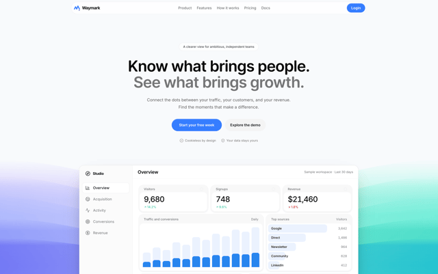 Waymark - Multipage Modern SaaS Template - React & Next.js website template by SO called