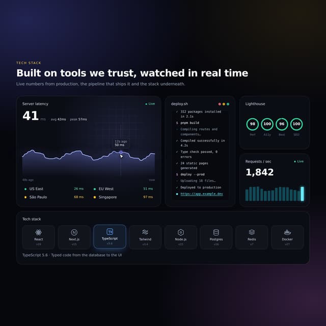 Interactive Tech Stack Bento Grid with Hover Effects