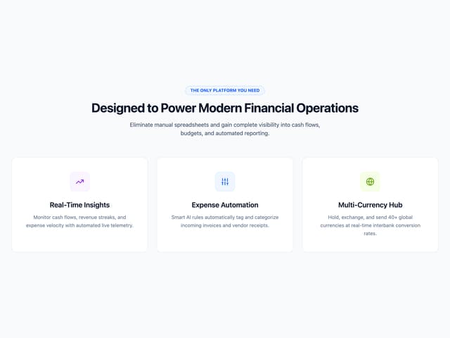 Financial Platform Feature Grid — Feature Section component for React & Tailwind by uiable