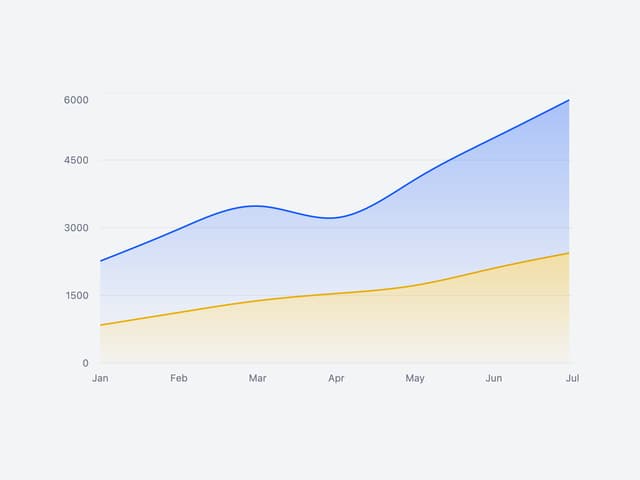 Chart Area — Chart component for React & Tailwind by uiable