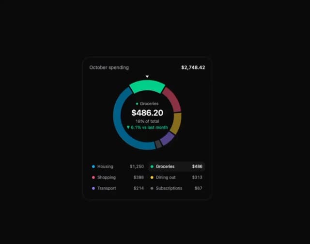Kokonut UI Spending Ring — React component for Tailwind & Next.js by Kokonut UI