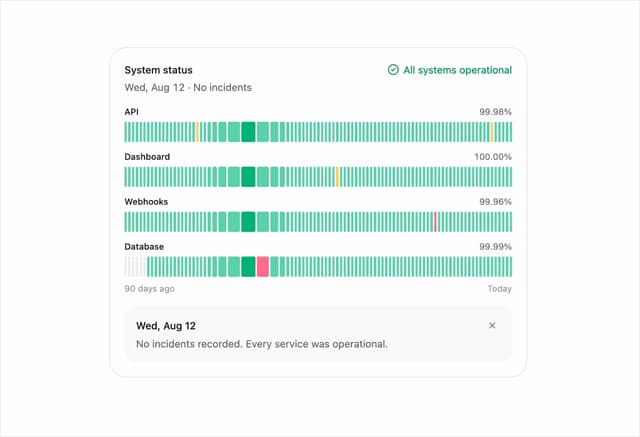Uptime Card — React component for Tailwind & Next.js by Kokonut UI