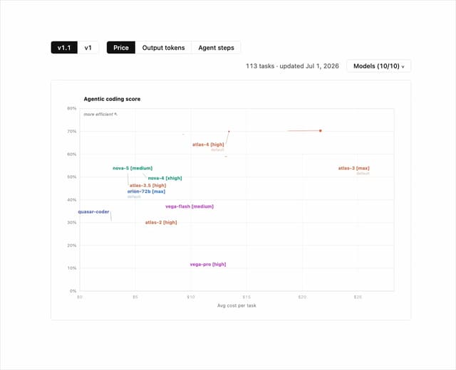 Frontier Board — Chart component for React & Tailwind by Evgeny Shilov