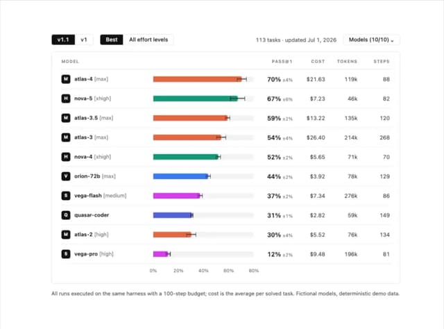Leaderboard Table — Data Viz component for React & Tailwind by Evgeny Shilov