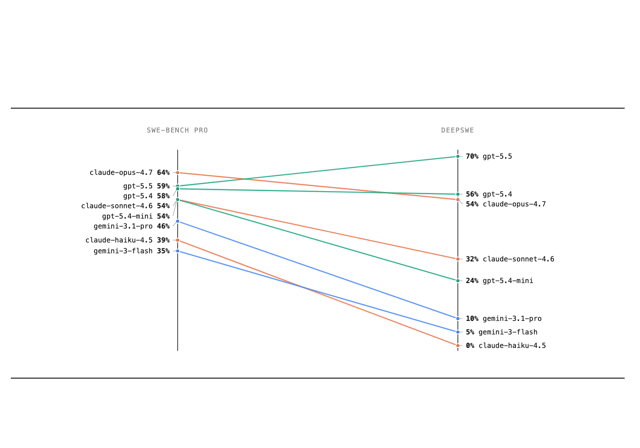 Rank Slope — Chart component for React & Tailwind by Evgeny Shilov