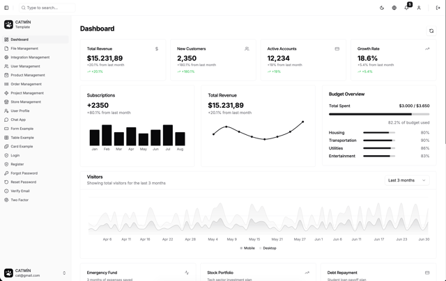 Admin Template Dashboard - React & Next.js website template by Berat Berkay Gökdemir