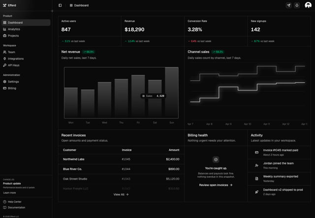 Dashboard 2 - free React & Next.js website template by Efferd