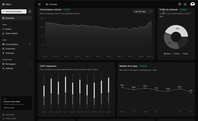 Dashboard 3 - free React & Next.js website template by Efferd