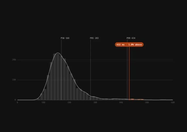 BJORK Distribution plot — Chart component for React & Tailwind by Isaiah