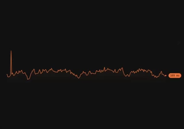 BJORK Live line — Chart component for React & Tailwind by Isaiah