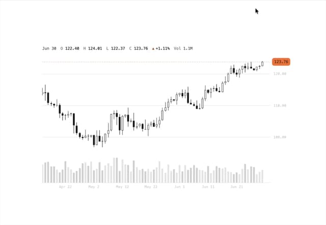 Candlestick Chart — React component for Tailwind & Next.js by Isaiah