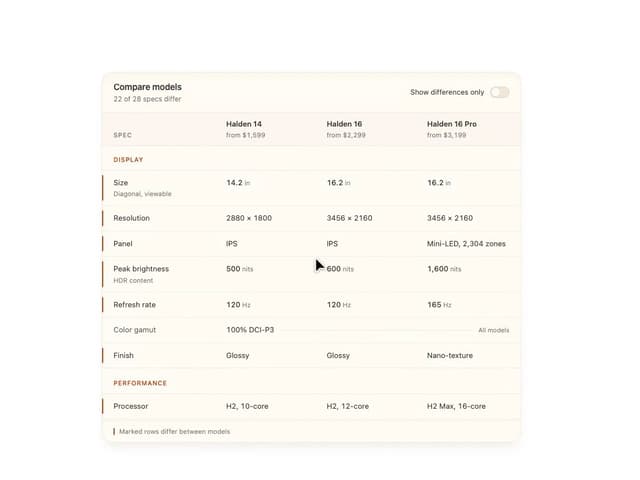 Spec Sheet — Comparison component for React & Tailwind by Isaiah