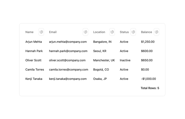 Column Collaboration Table — Table component for React & Tailwind by Ruixen