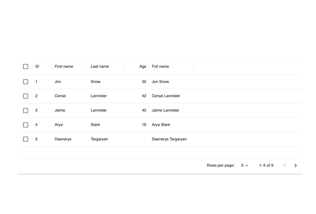 Table — dev table component for React & Tailwind by Shailendra Kumar