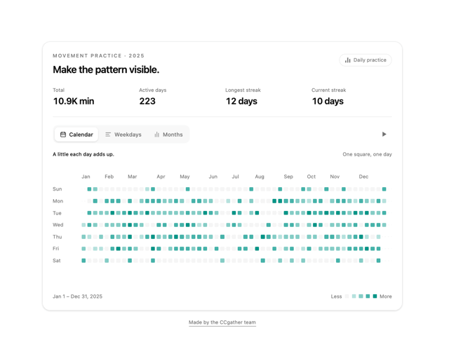 Activity Heatmap Calendar — Chart component for React & Tailwind by DHxWhy