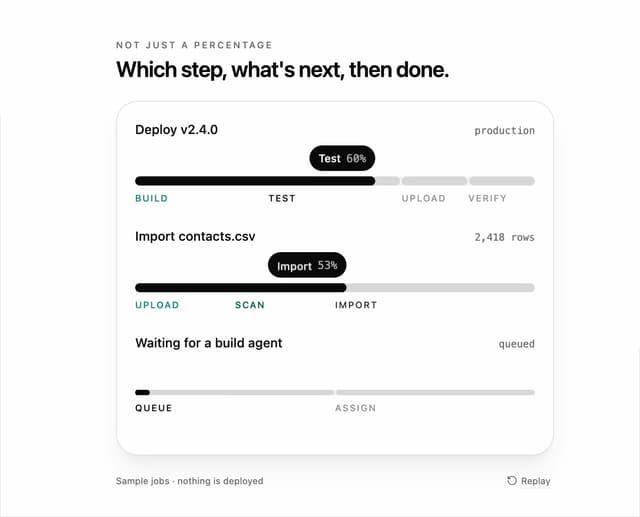 Staged Progress Bar — Upload Download component for React & Tailwind by DHxWhy