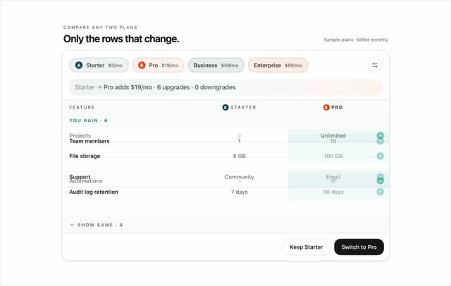 Two-Plan Diff Pricing Comparison Table — Pricing Section component for React & Tailwind by DHxWhy