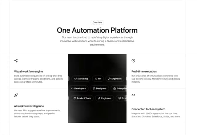 Automation Bento Grid — Features component for React & Tailwind by ShadcnSpace