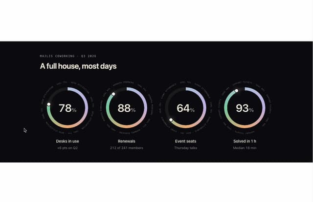 Orbit Ring Stats — Stat component for React & Tailwind by ham7a311