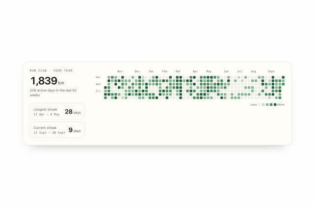Streak Field Stats — Stat component for React & Tailwind by ham7a311