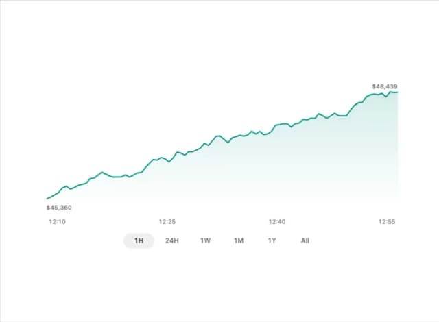 Balance Chart — Chart component for React & Tailwind by Savva Sicevs