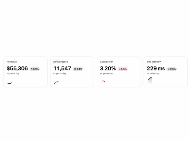 KPI Tile — Stat component for React & Tailwind by OSAGI