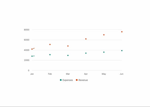 Chart — Chart component for React & Tailwind by Wensity Labs
