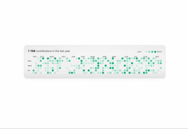 GitHub Activity Grid — Heatmap component for React & Tailwind by Wensity Labs