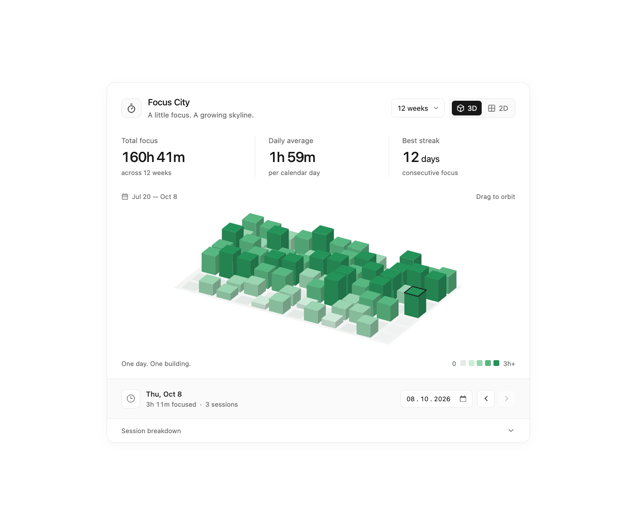 Focus City — 3D component for React & Tailwind by Waqar H. Syed
