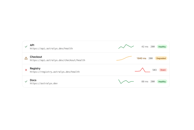 Health Checks — Sparkline component for React & Tailwind by astralyxdev