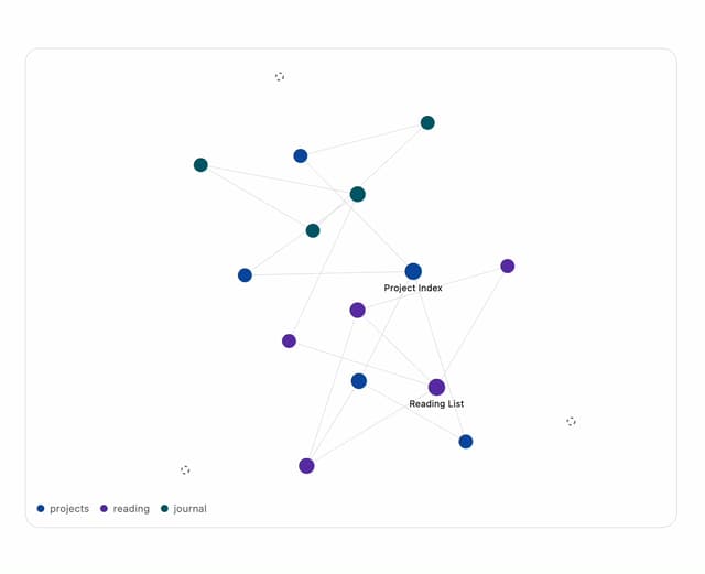 Note Graph — Note component for React & Tailwind by astralyxdev