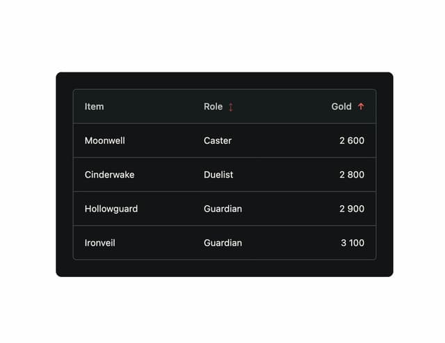 Forza Table