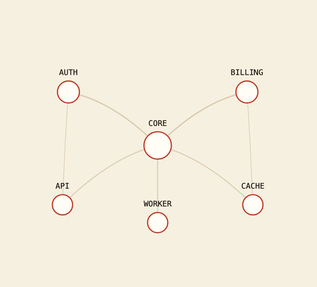 Network Graph