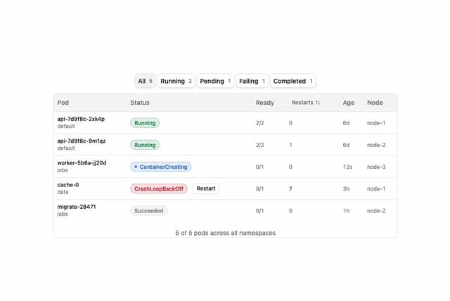 Kubernetes Pod Table — Dashboard component for React & Tailwind by hirael