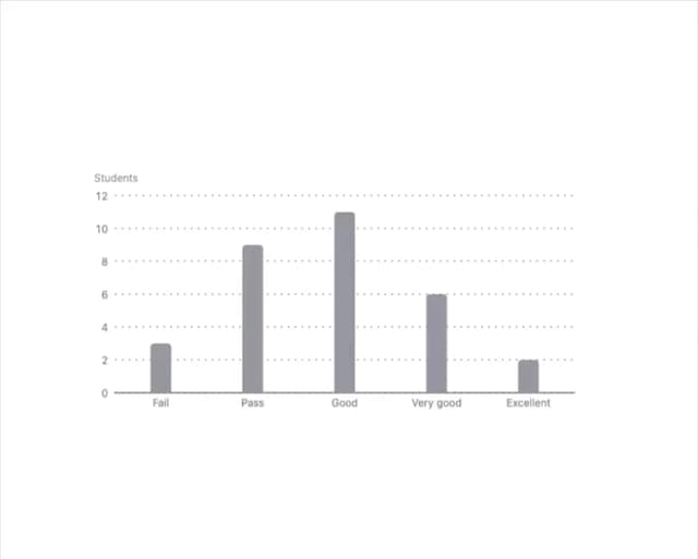 Chart — Bar Chart component for React & Tailwind by joseestevez520