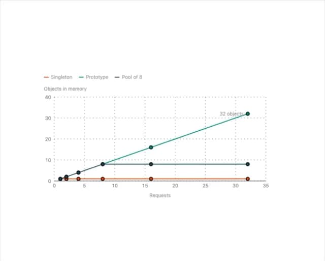 Chart — Data Visualization component for React & Tailwind by joseestevez520