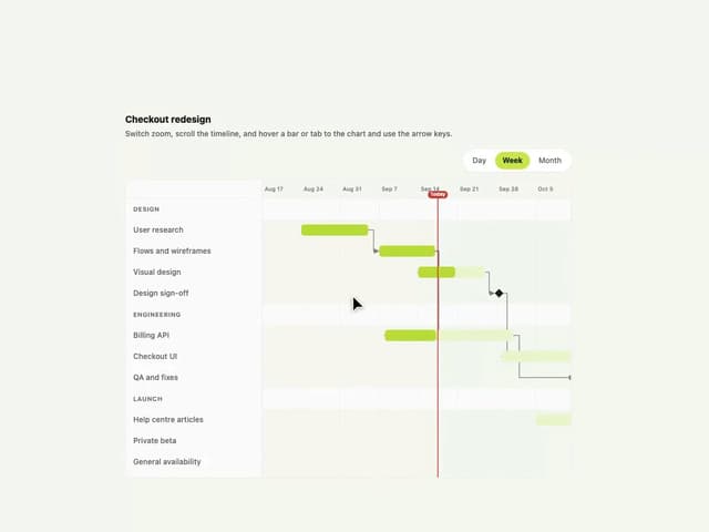 Gantt Chart — Milestone component for React & Tailwind by klyv-ui