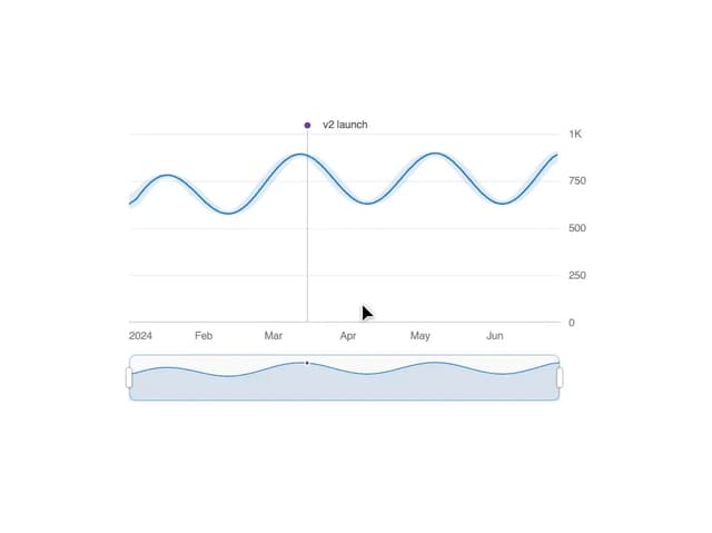 Brush Chart — Zoom component for React & Tailwind by kuratlielia