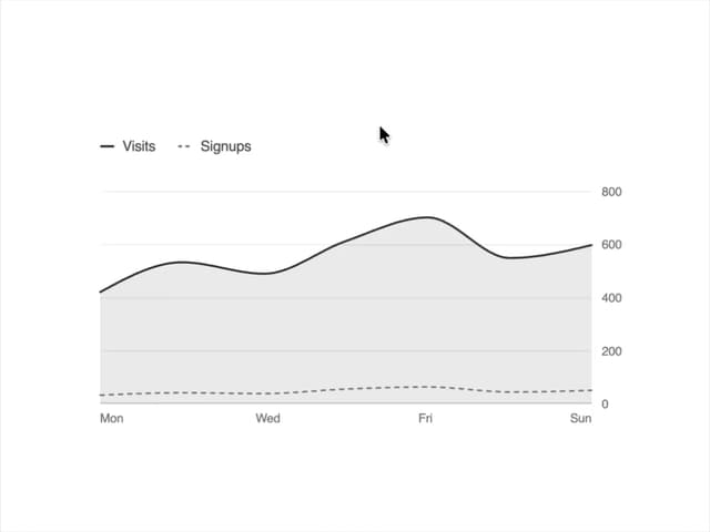 Line Chart — Analytics component for React & Tailwind by kuratlielia