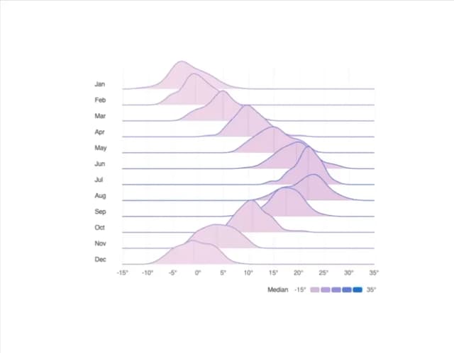 Ridgeline Chart — Chart component for React & Tailwind by kuratlielia