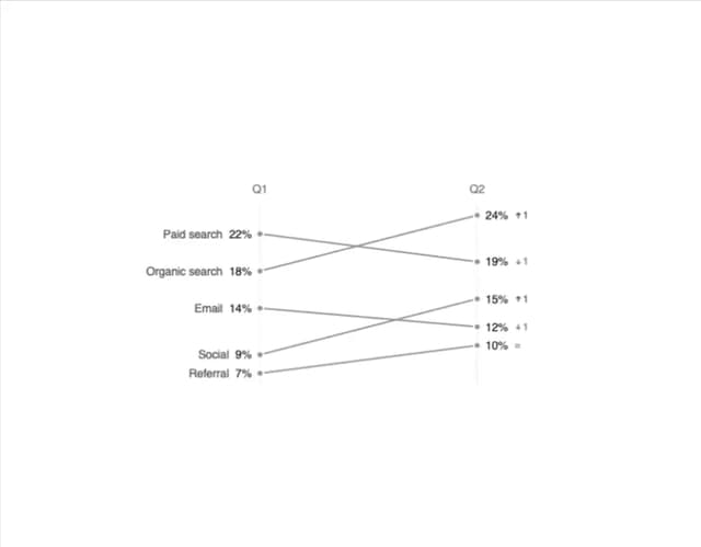 Slope Chart — Comparison component for React & Tailwind by kuratlielia