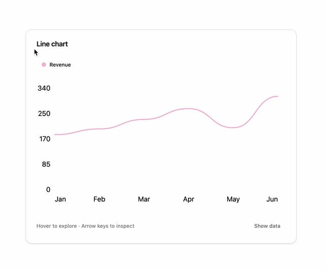 Line Chart — Chart component for React & Tailwind by luv-jeri