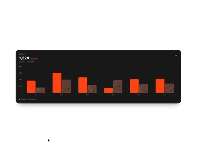 Animated Bar Chart — Data Visualization component for React & Tailwind by mirukullacode